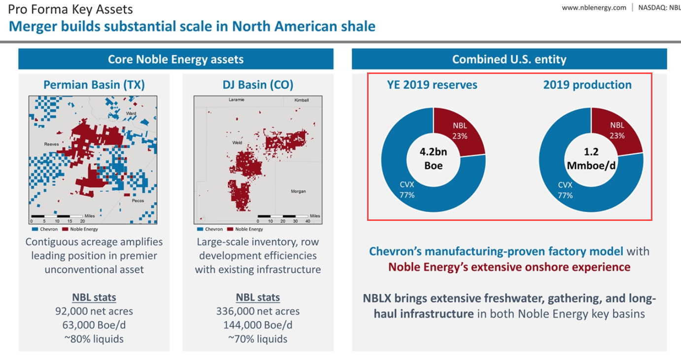 Chevron and Noble - Reserves and Production Chevron and Noble - Reserves and Production