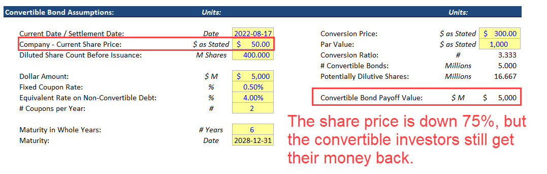 Convertible Bond Payoff - Downside Protection Convertible Bond Payoff - Downside Protection