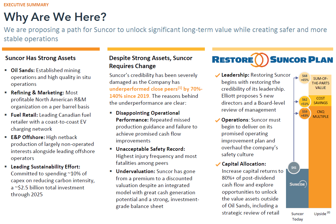 Elliott and Suncor - Activist Hedge Fund Presentation Elliott and Suncor - Activist Hedge Fund Presentation