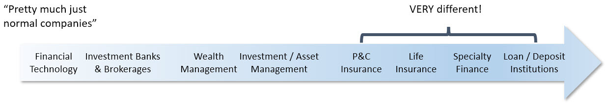 FIG Sectors FIG Sectors