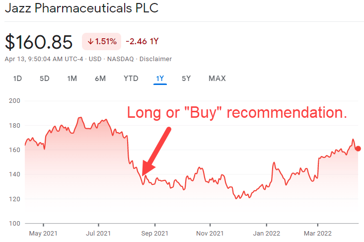 Jazz Stock Price Graph Jazz Stock Price Graph