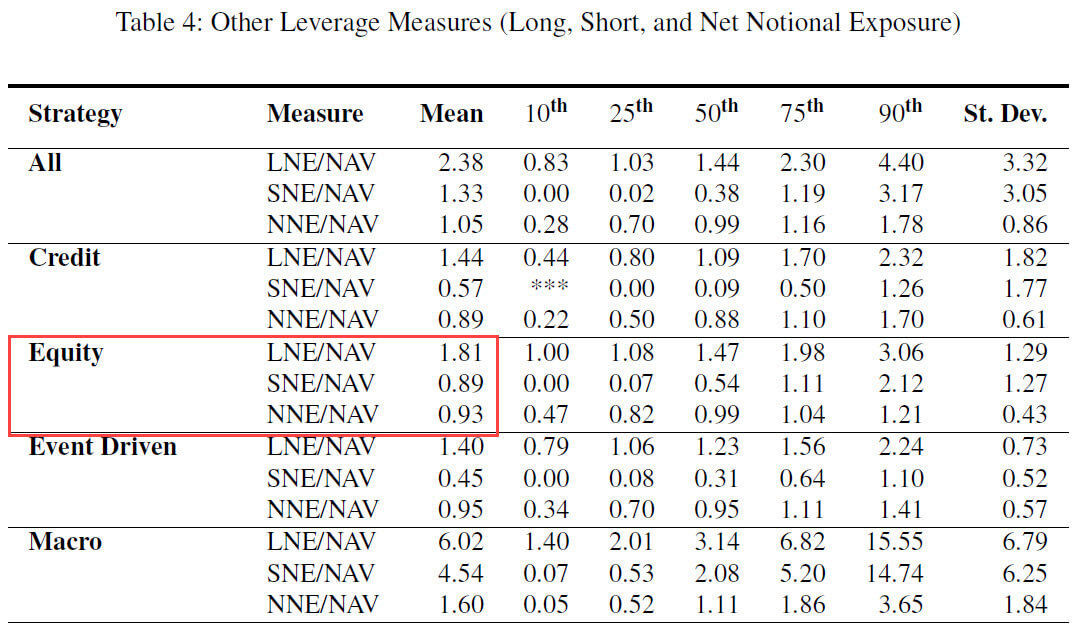 Leverage for Equity Hedge Funds