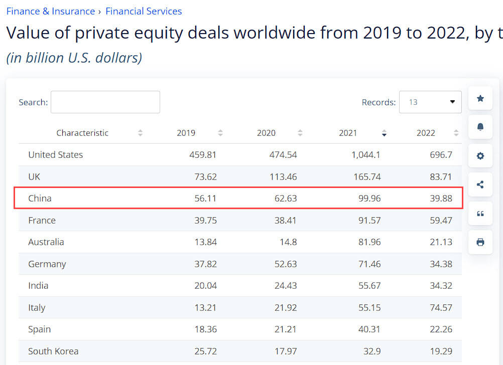 Private Equity in China Deal Volume