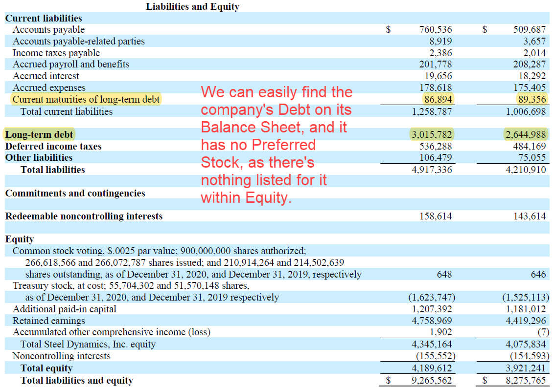 WACC and Capital Structure