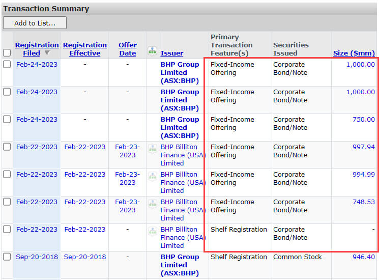BHP - Deal Activity BHP - Deal Activity