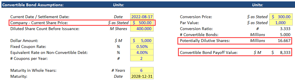 Convertible Bond Payoff - Share Price Increase Convertible Bond Payoff - Share Price Increase