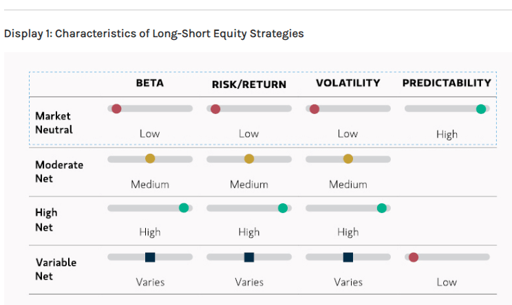 Long/Short Equity Strategies Long/Short Equity Strategies