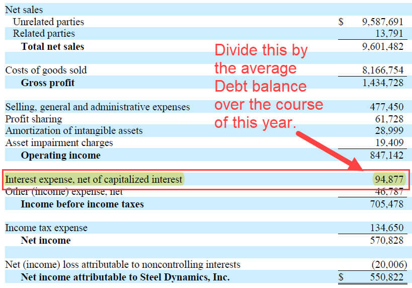 Cost of Debt