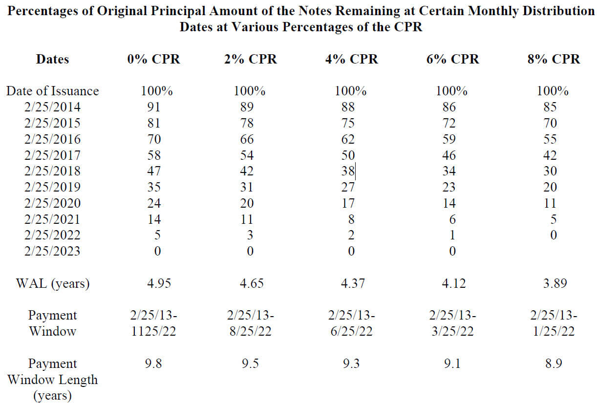 CPR Estimates in Placement Memo