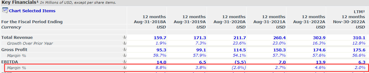 Vista's Acquisition of Duck Creek - Growth Rates and Margins Vista's Acquisition of Duck Creek - Growth Rates and Margins