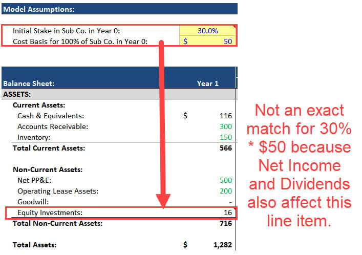 Equity Investment for a 30% Stake