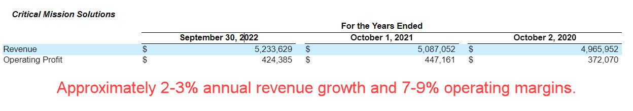 Jacobs and CMS - Separate CMS Financials