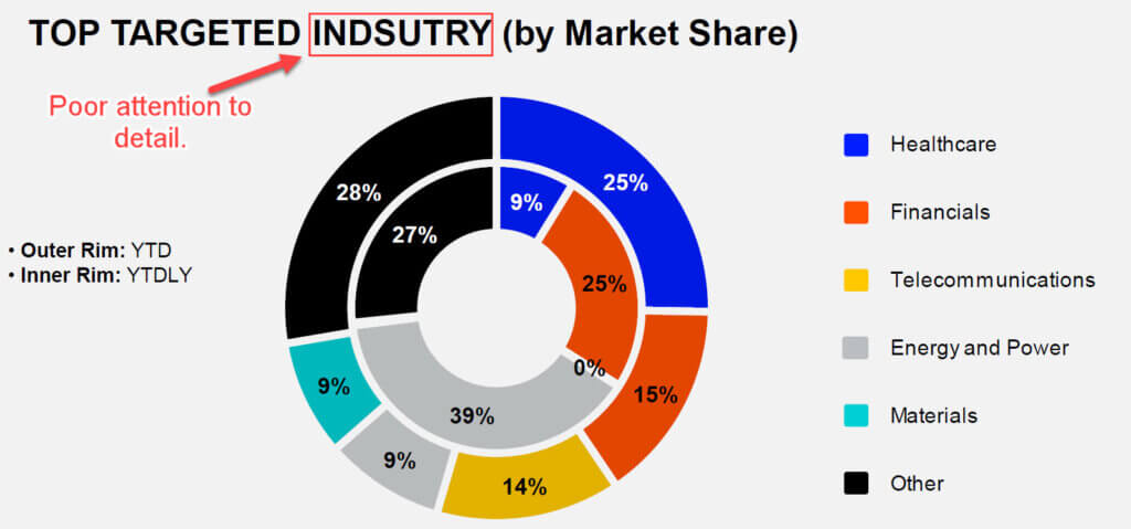 Investment Banking in Dubai - M&A Deals by Industry Sector