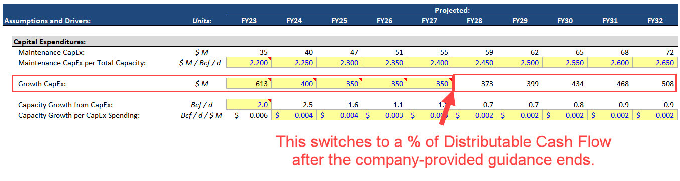 Growth CapEx Assumptions Growth CapEx Assumptions