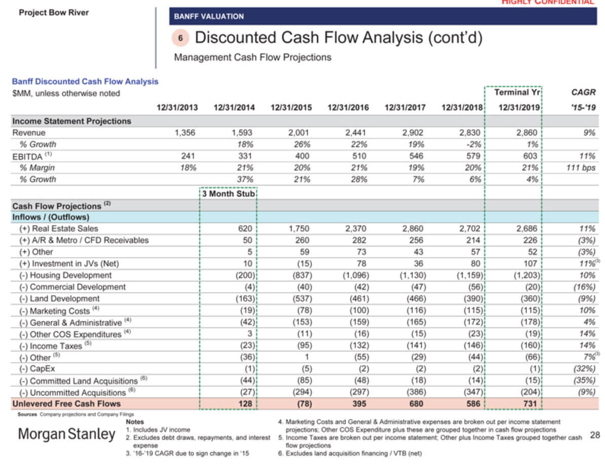 Homebuilder DCF