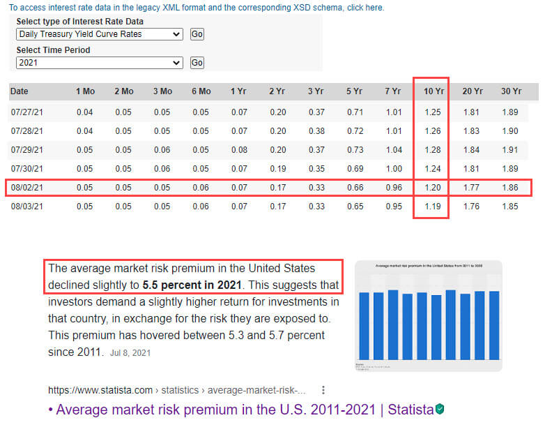 Risk-Free Rate and Equity Risk Premium