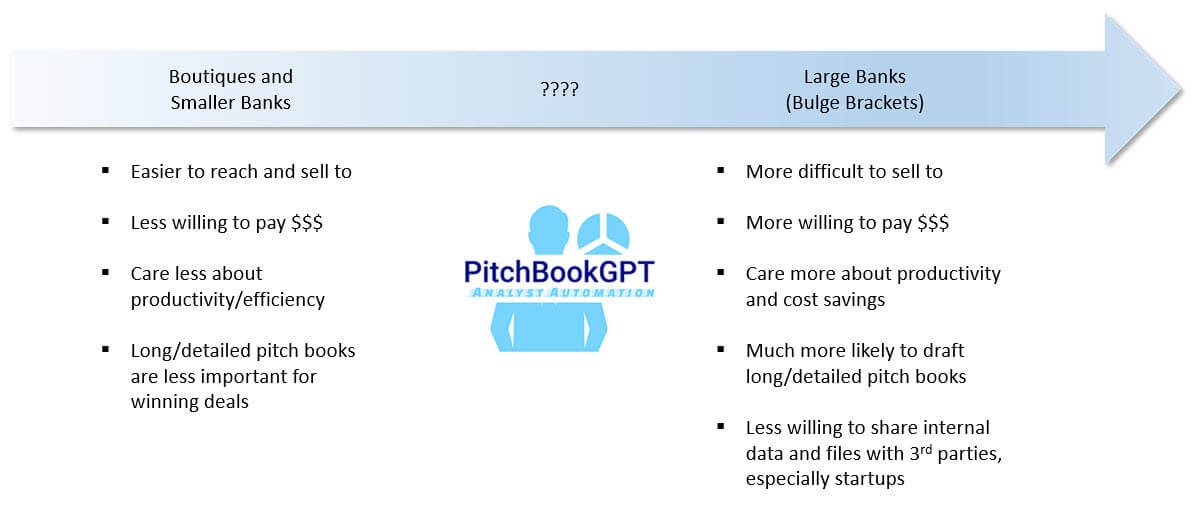 Venture Capital Case Study - Product and Market Fit