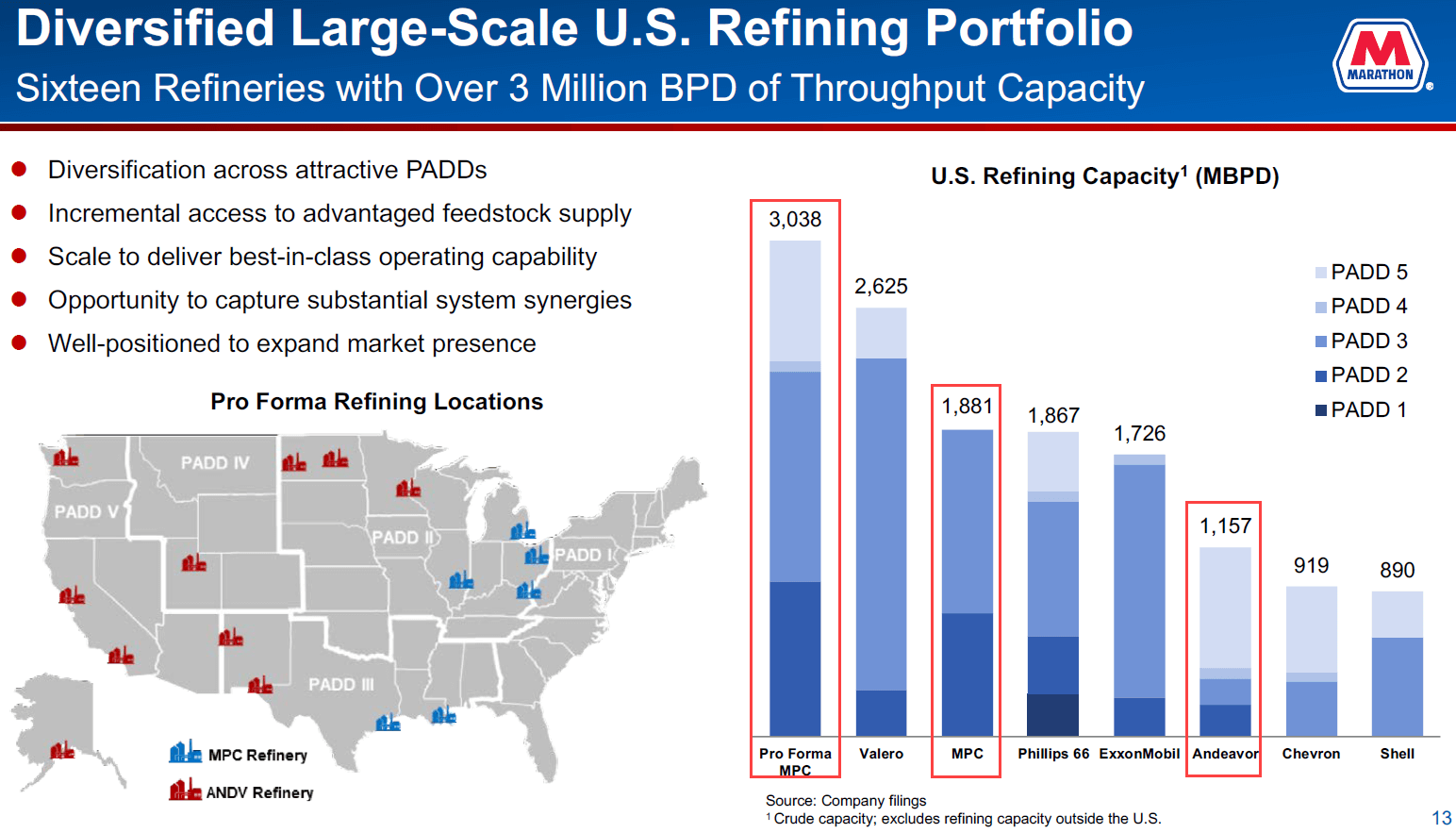 Downstream Refining and Capacity in M&A Deals Downstream Refining and Capacity in M&A Deals