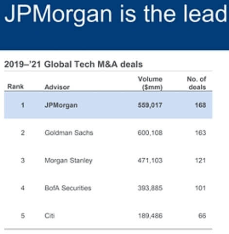 Global Technology M&A Rankings Global Technology M&A Rankings