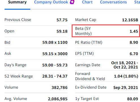 Levered Beta Lookup Levered Beta Lookup