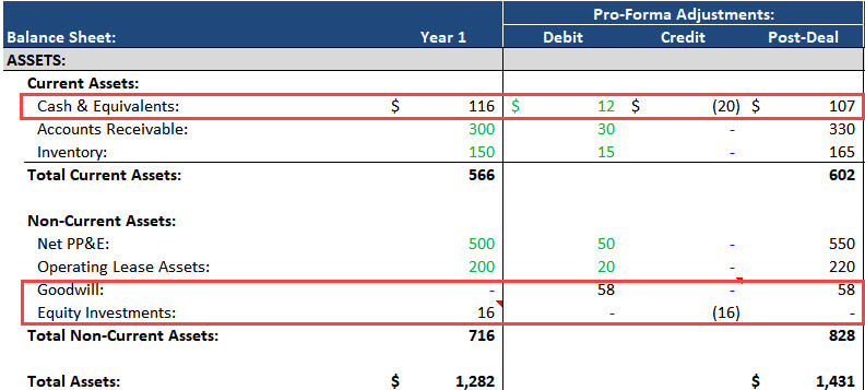 Noncontrolling Interests - Assets Side of Balance Sheet Combination