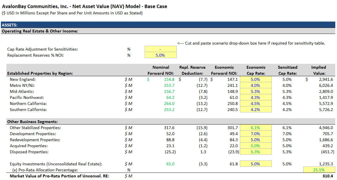 REIT NAV Model