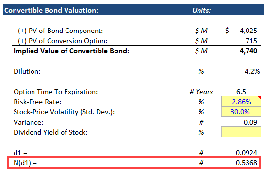 Convertible Bond Delta and Implied Volatility Convertible Bond Delta and Implied Volatility