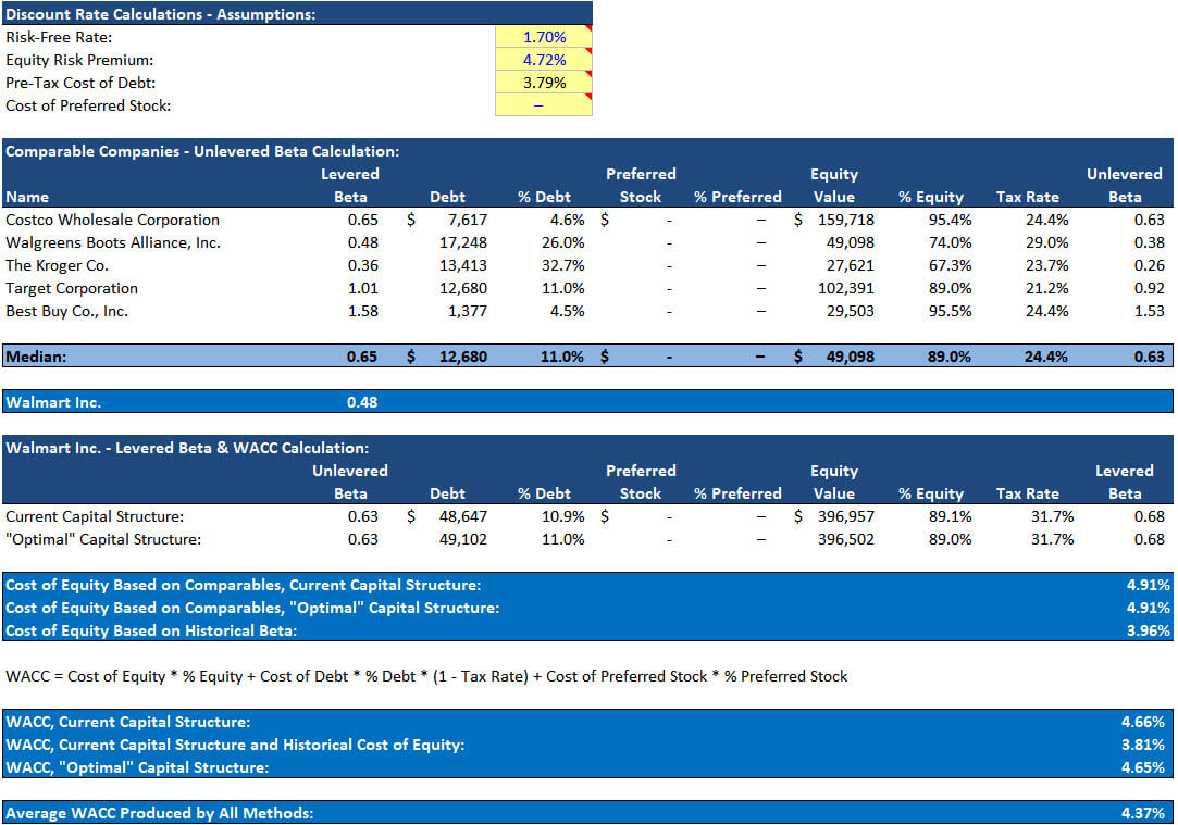 DCF Model - WACC Calculations