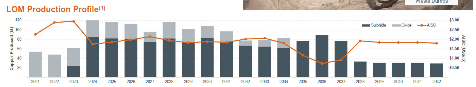 Mine - Long-Term Production Forecasts Mine - Long-Term Production Forecasts
