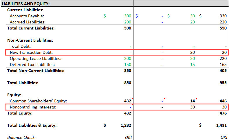 Noncontrolling Interests - Liabilities & Equity Side of Balance Sheet Combination