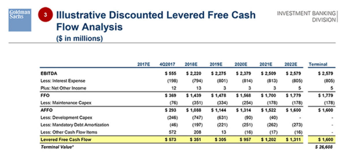 REIT Levered DCF