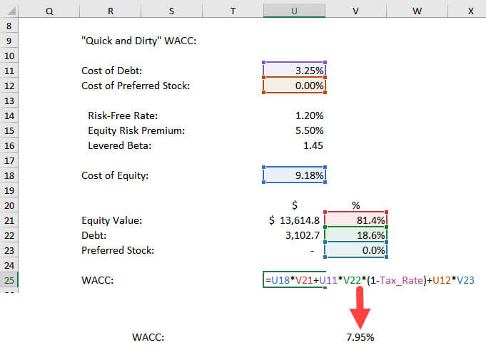Simple WACC Formula Simple WACC Formula