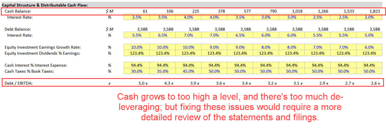 Cash and Debt Levels in the Dividend Discount Model Cash and Debt Levels in the Dividend Discount Model