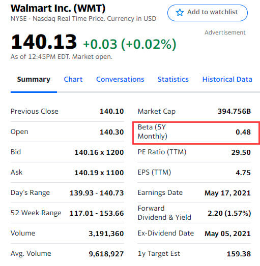 Levered Beta on Yahoo Finance