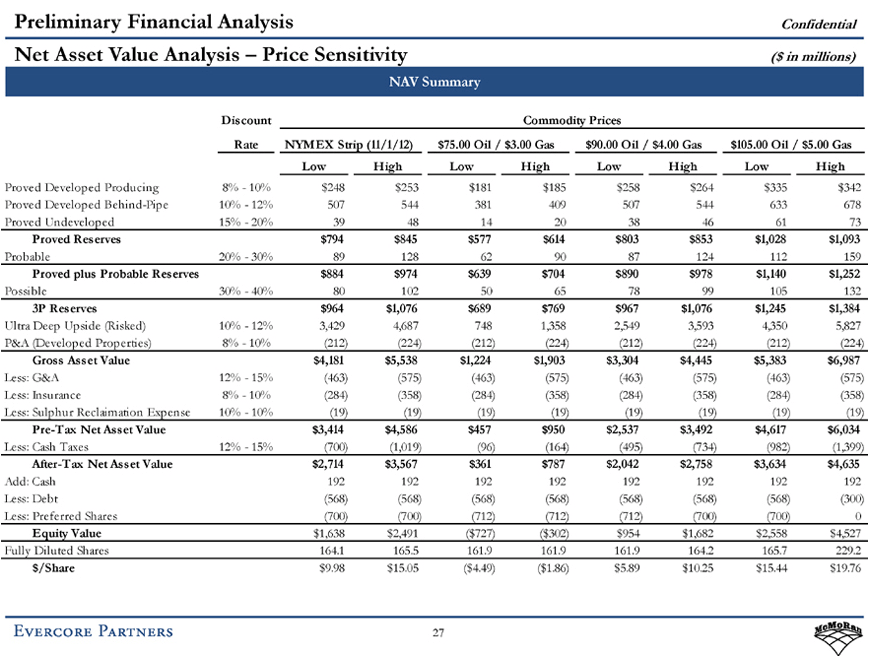 E&P NAV Model E&P NAV Model