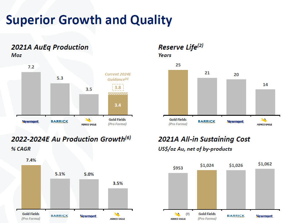 Gold Miner Metrics and Multiples Gold Miner Metrics and Multiples