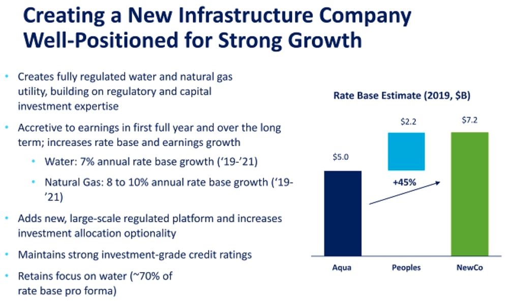 Power & Utilities - Rate Base for Aqua America and PNG Merger