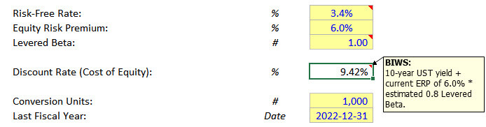 Levered Beta and Cost of Equity Levered Beta and Cost of Equity