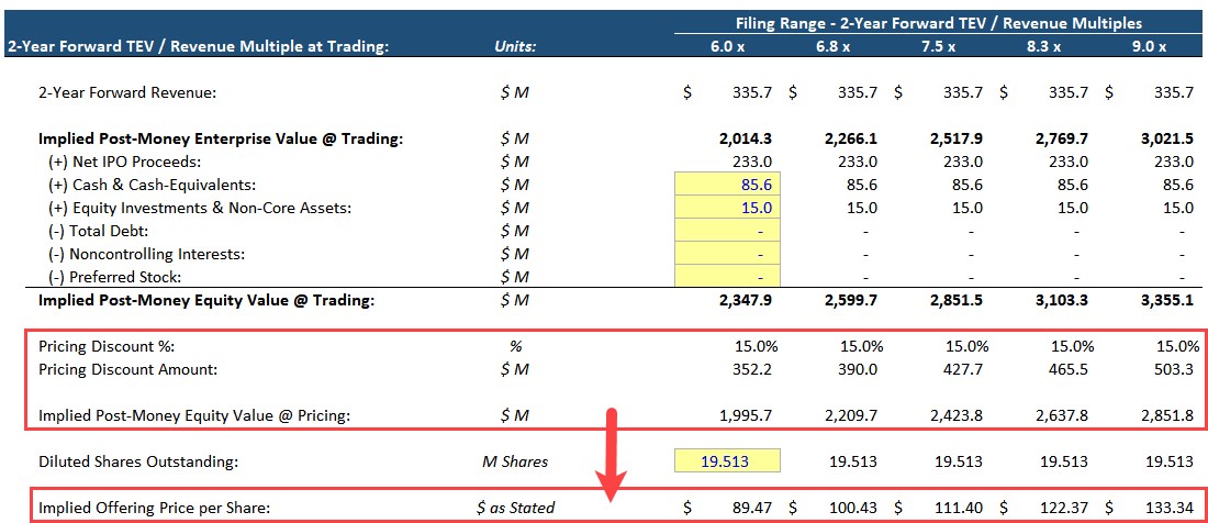 IPO Pricing Discount IPO Pricing Discount