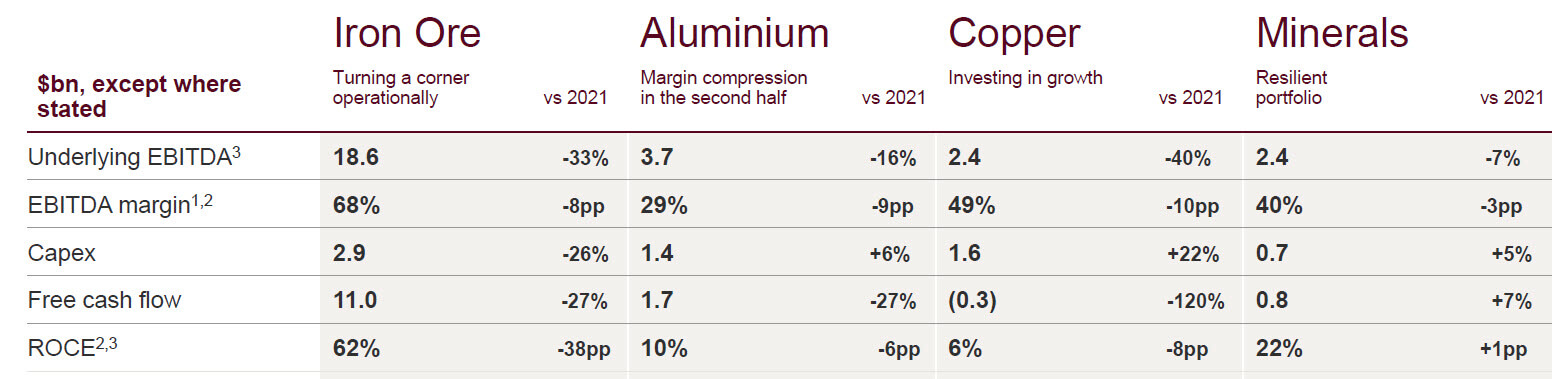Rio Tinto - Financial Results Rio Tinto - Financial Results