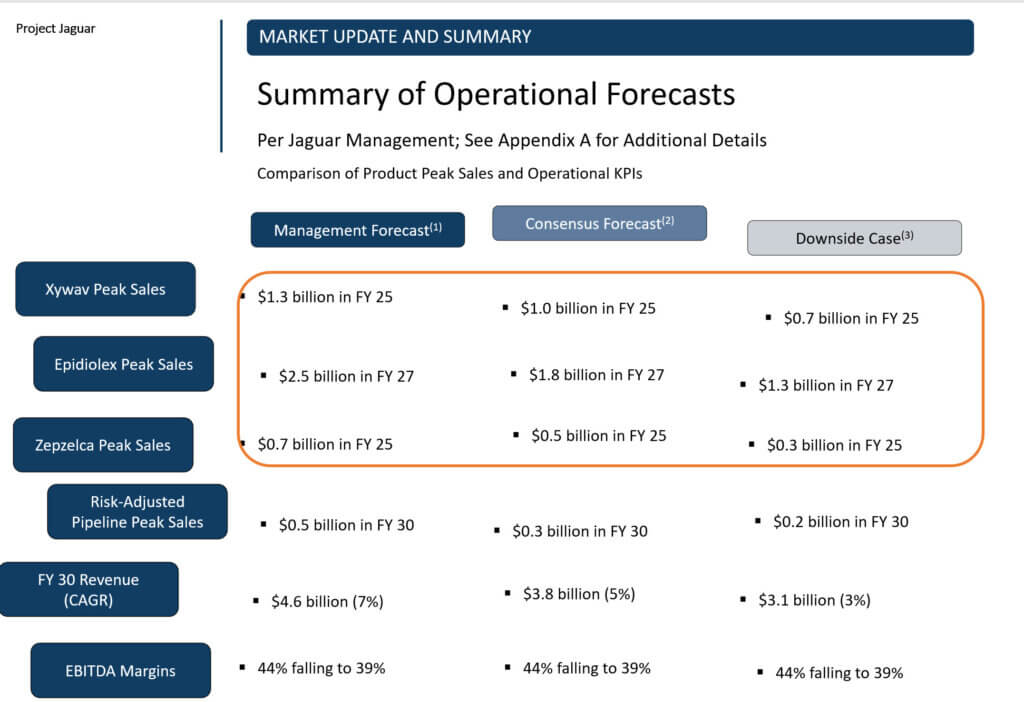 Broken Alignment on a PowerPoint Slide