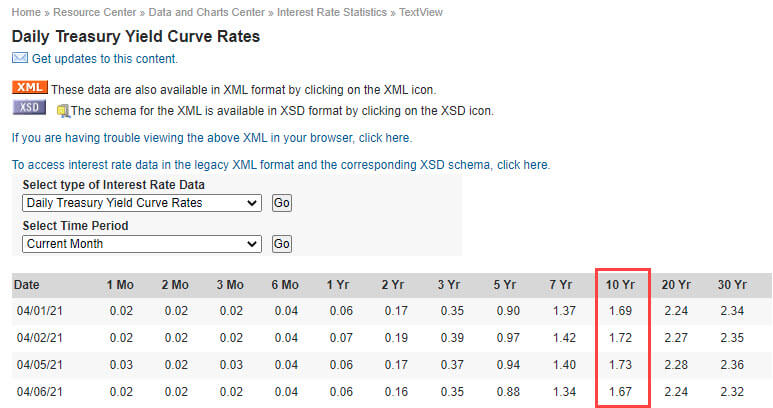 Risk-Free Rate