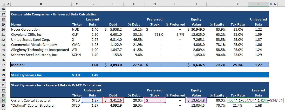 Relevered Beta in the WACC Formula Relevered Beta in the WACC Formula