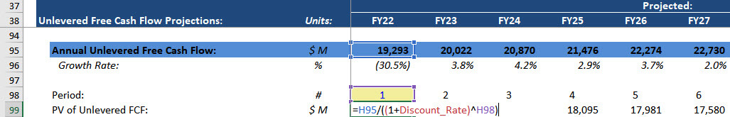 Present Value of Unlevered Free Cash Flow