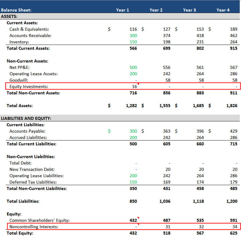 Noncontrolling Interests - Balance Sheet Projections