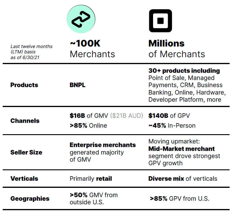 Square / Afterpay Deal Metrics Financial Institutions Group - Square / Afterpay Deal Metrics