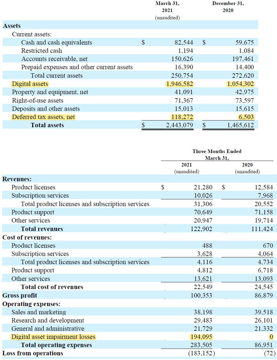 MicroStrategy Accounting MicroStrategy Accounting