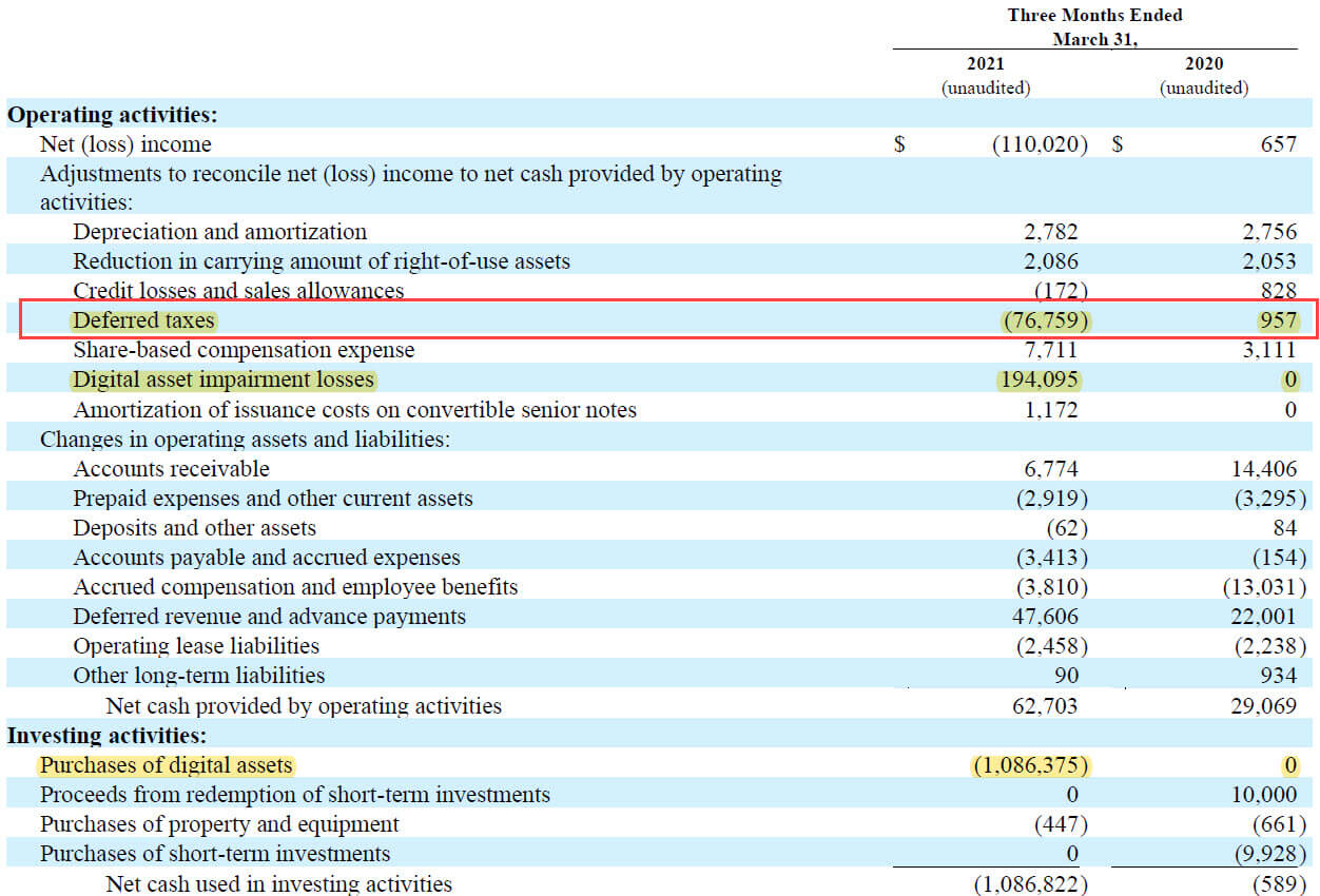 MicroStrategy Deferred Taxes MicroStrategy Deferred Taxes