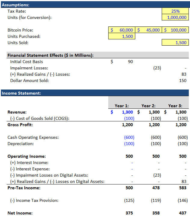 Cryptocurrency Accounting - Scenario 1 Cryptocurrency Accounting - Scenario 1