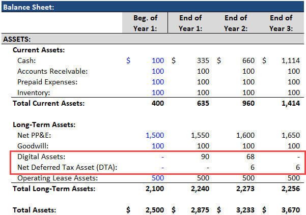 Cryptocurrency Accounting - Scenario 1 Balance Sheet Cryptocurrency Accounting - Scenario 1 Balance Sheet